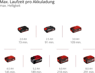 Einhell Akku-Lampe TP-CL 18/3000 Li-Solo Power X-Change (18 V, 3000 lm, schwenkbarer Leuchtkopf, kla