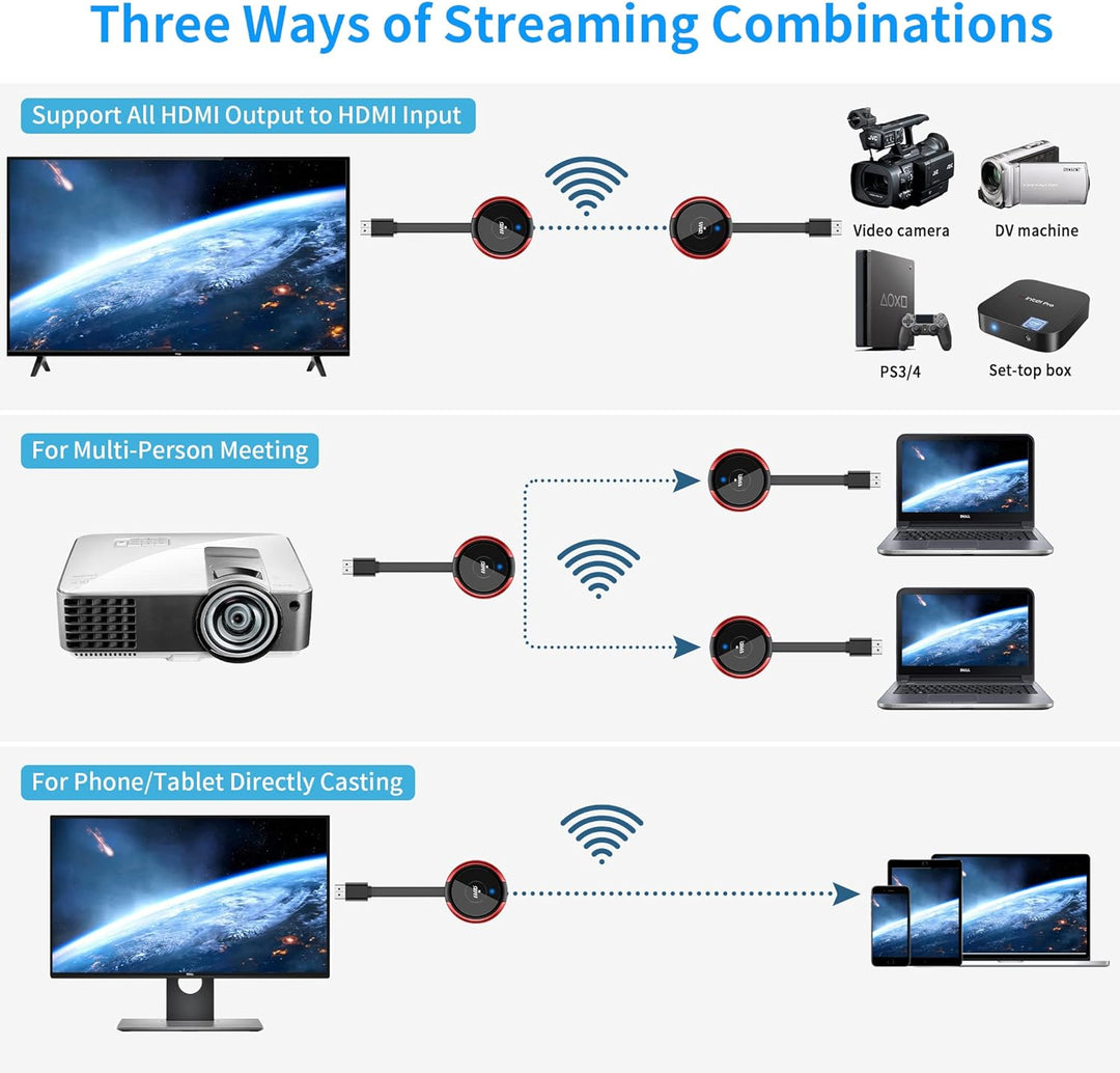 Wireless HDMI Transmitter, 5G/2,4G Drahtloser HDMI-Sender Drahtloser HDMI 164ft/50m Reichweite Full