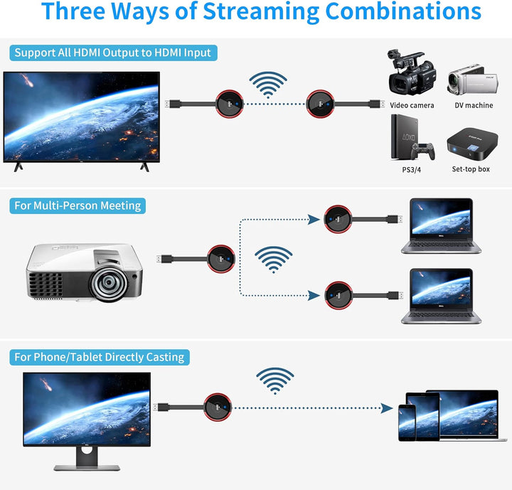 Wireless HDMI Transmitter, 5G/2,4G Drahtloser HDMI-Sender Drahtloser HDMI 164ft/50m Reichweite Full