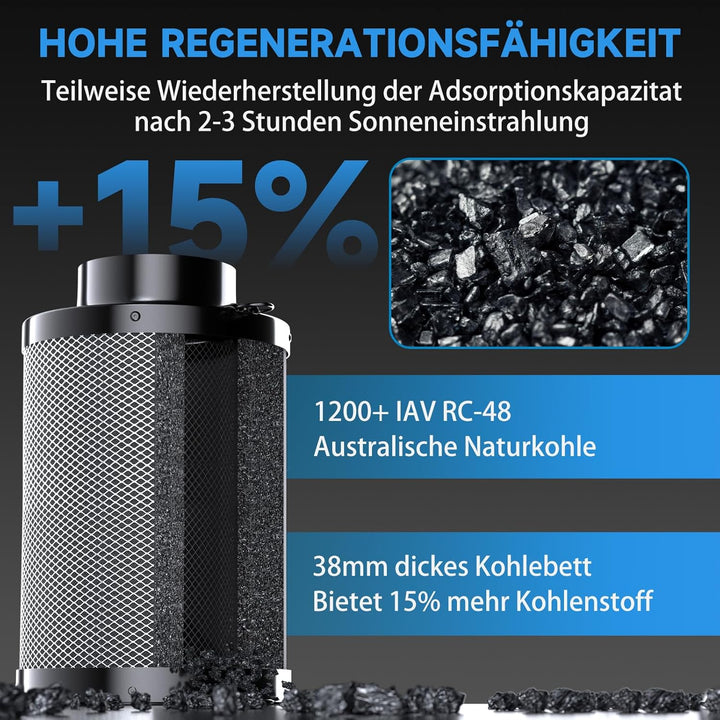 Hon&Guan HI-PE Abluftset Super Luftmenge 360m³/h 100mm Rohrventilator mit Drehzahlregler Aktivkohlen