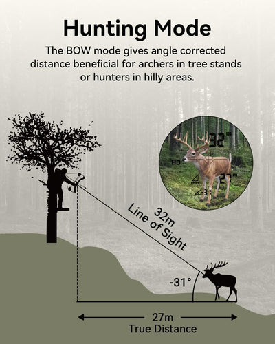 MiLESEEY Wiederaufladbarer Entfernungsmesser Jagd 800yd,±0.5M Genauigkeit, Laser Entfernungsmesser m