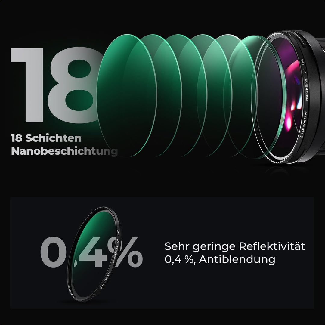 K&F CONCEPT K-Serie 72MM MCUV Pro UV-Filter Slim MC UV Schutzfilter Ultraviolett-Filter 72 mm UV, 72