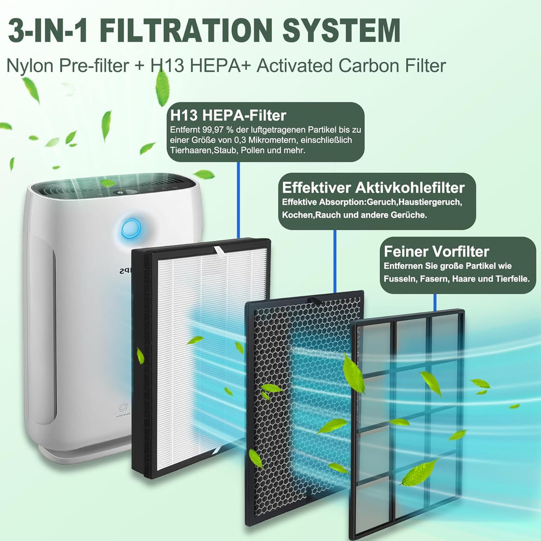 FY2420/30 Filter Kompatibel mit Philips Luftreiniger AC2882, AC2887, AC2889 & AC3829, Serie 2000 und