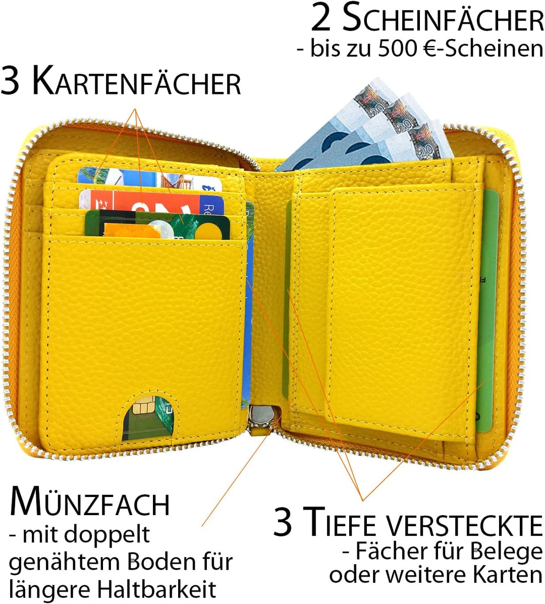 Portemonnaie Damen klein viele Fächer Leder, gelb, Reissverschluss, Münzfach, RFID Schutz | Geldbörs