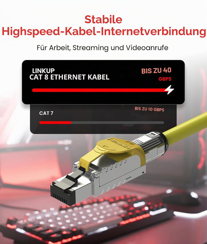 LINKUP - [GHMT &amp; DSX8000 Zertifiziert] Cat8-Ethernet-Patchkabel S/FTP 22AWG Doppelt Geschirmtes Mass