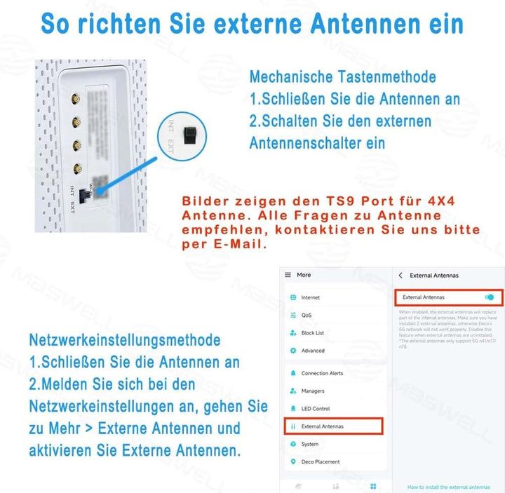 Maswell 4G LTE 5G NR Extern Antenne | 600-6000 MHz | 2dBi Nicht für Geschwindigkeitswettbewerbe | Wi