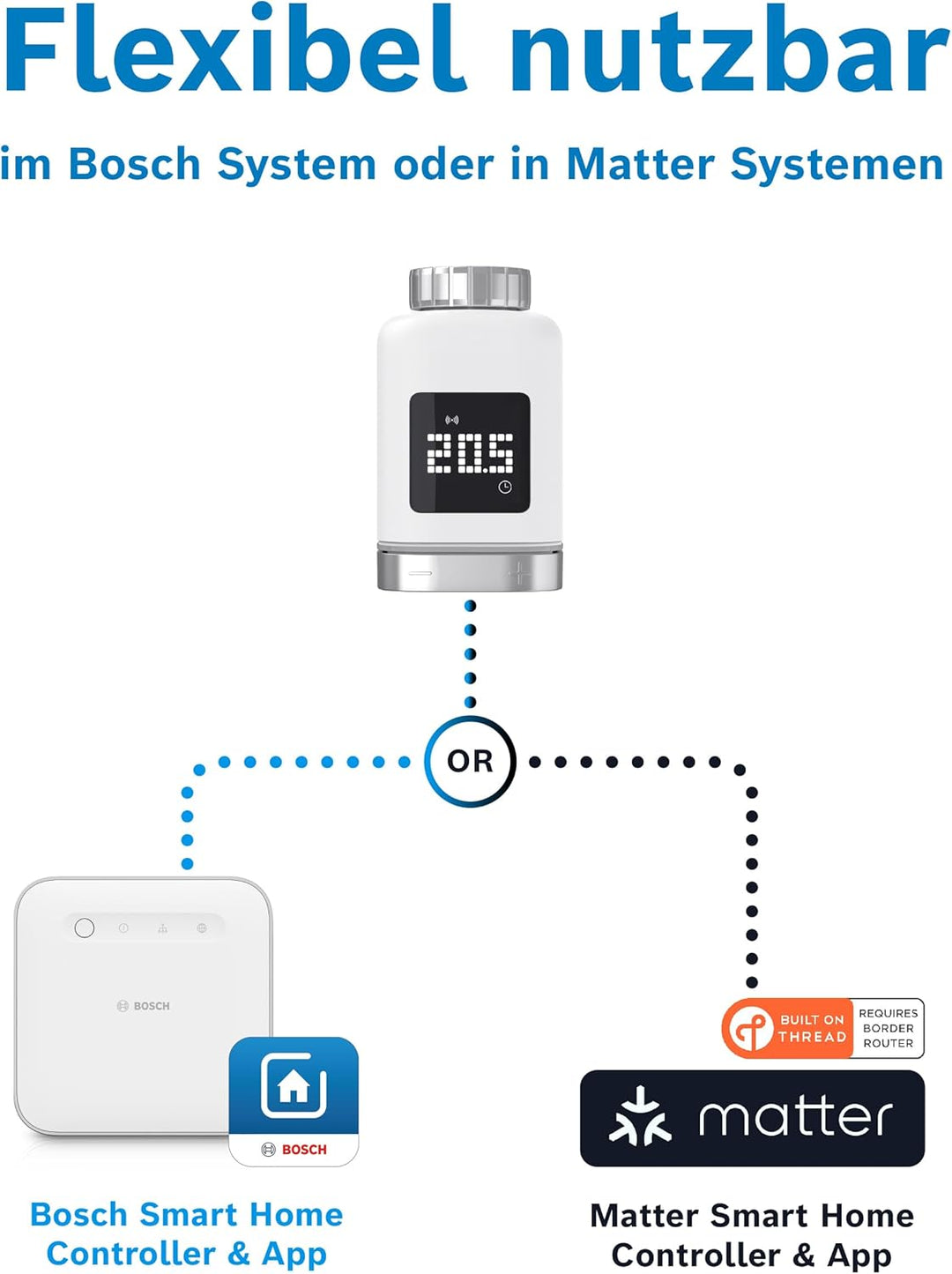 Bosch Smart Home Heizkörperthermostat II [+M], smartes Thermostat, Flexible Nutzung im Bosch Smart H