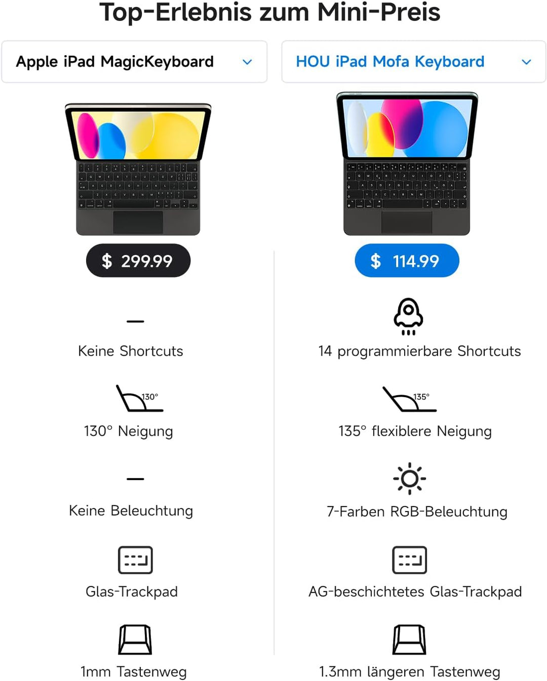 HOU Tastatur Hülle für iPad 11. Generation 2025 A16/10. Generation 2022, Magnetischer Ständer, Bluet
