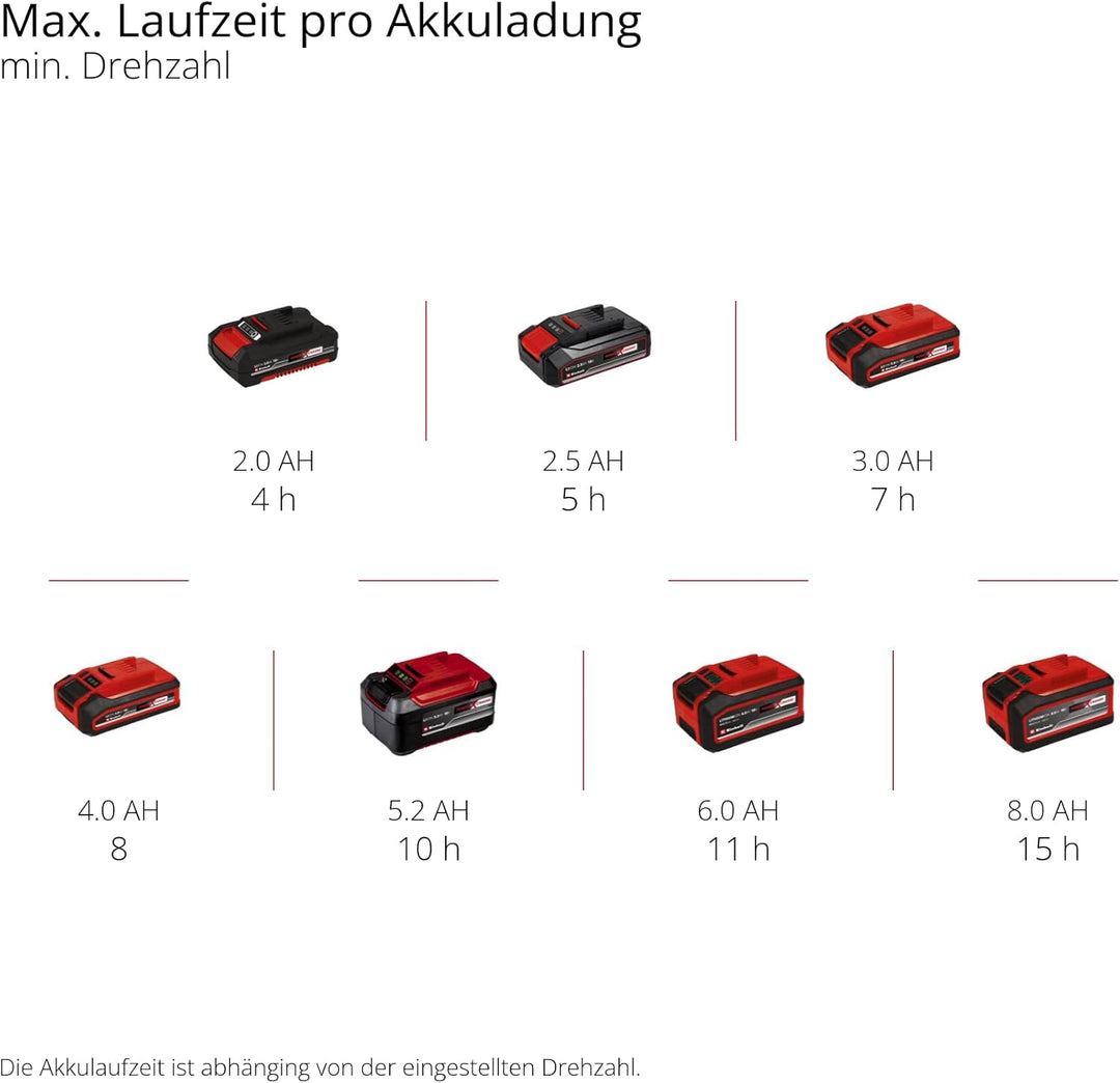 Einhell Akku-Streuwagen GE-SR 18/22 Li-Solo Power X-Change (18 V, 22 L, max. 6 m Streubreite, 6-stuf