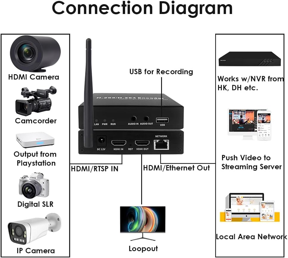 EXVIST H.265 1080P 60FPS WiFi HDMI Video Encoder w/HDMI I/O, Audio I/O, Unterstützt HLS RTMP RTSP SR