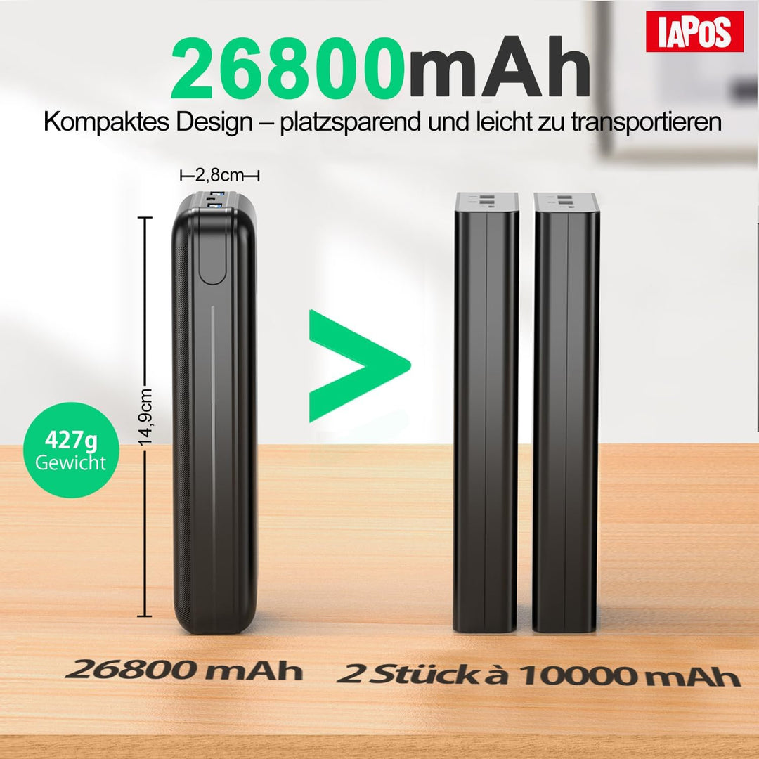Power Bank, 26.800mAh Powerbank, Externe Handy-Akkus mit 22.5-W-Schnellladefunktion, USB-C-Eingang &