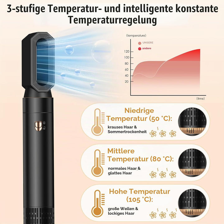 Journeyside 5-in-1 Airstyler Set 1000W, Professioneller Warmluftbürste mit Lockenstab&amp;Glätteisen, Mu
