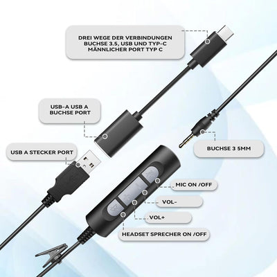 Wantek 602F Headsets mit Kabel Noise Cancelling Mikrofon USB 3,5mm Stecker und Typ-C Adapter für Com