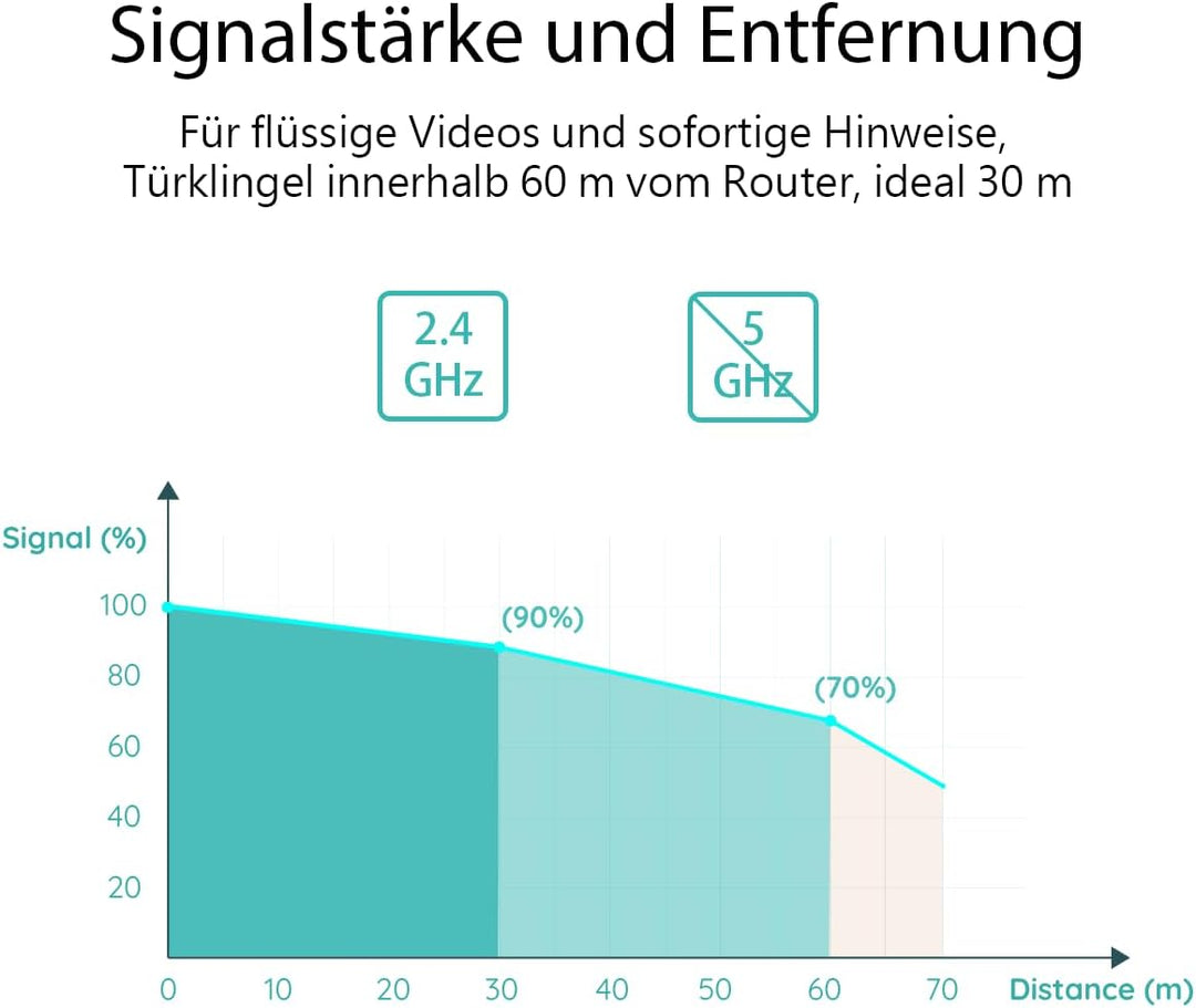 BOIFUN 2K WLAN Video Türklingel mit Kamera, funkklingel mit Kamera, 180° Ultrabreiten Sichtfeld, 2-W