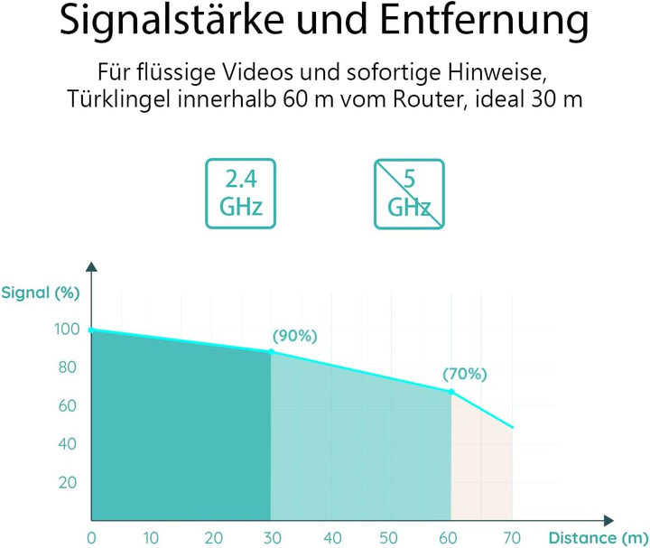 BOIFUN 2K WLAN Video Türklingel mit Kamera, funkklingel mit Kamera, 180° Ultrabreiten Sichtfeld, 2-W