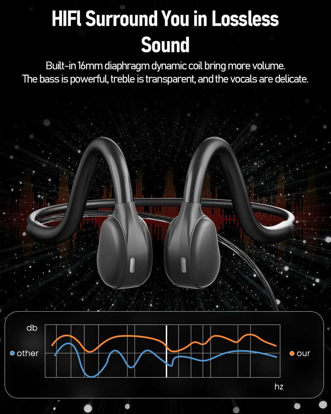 ANSTEN Bluetooth Headset mit Kabel (3,5mm/USB) Für PC/Telefon, Ultra Komfort, Open Ear USB Headset m