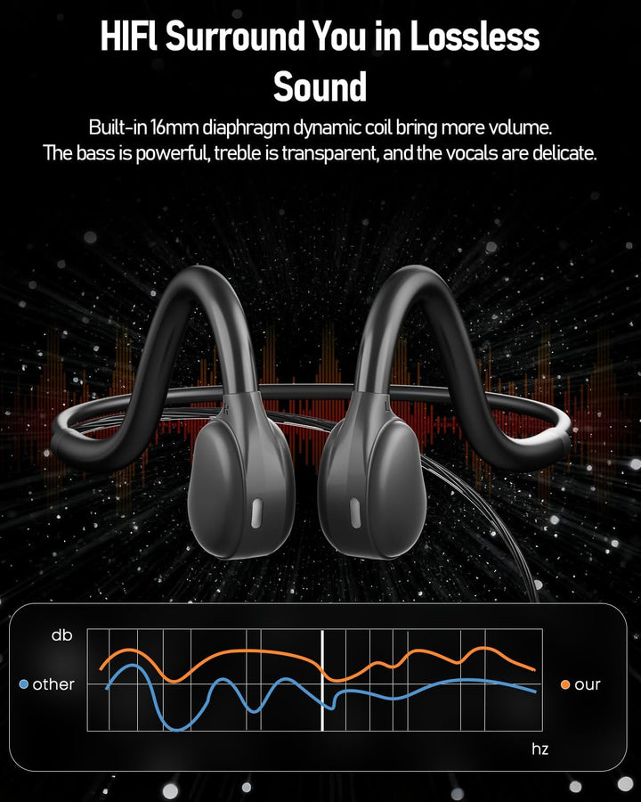 ANSTEN Bluetooth Headset mit Kabel (3,5mm/USB) Für PC/Telefon, Ultra Komfort, Open Ear USB Headset m