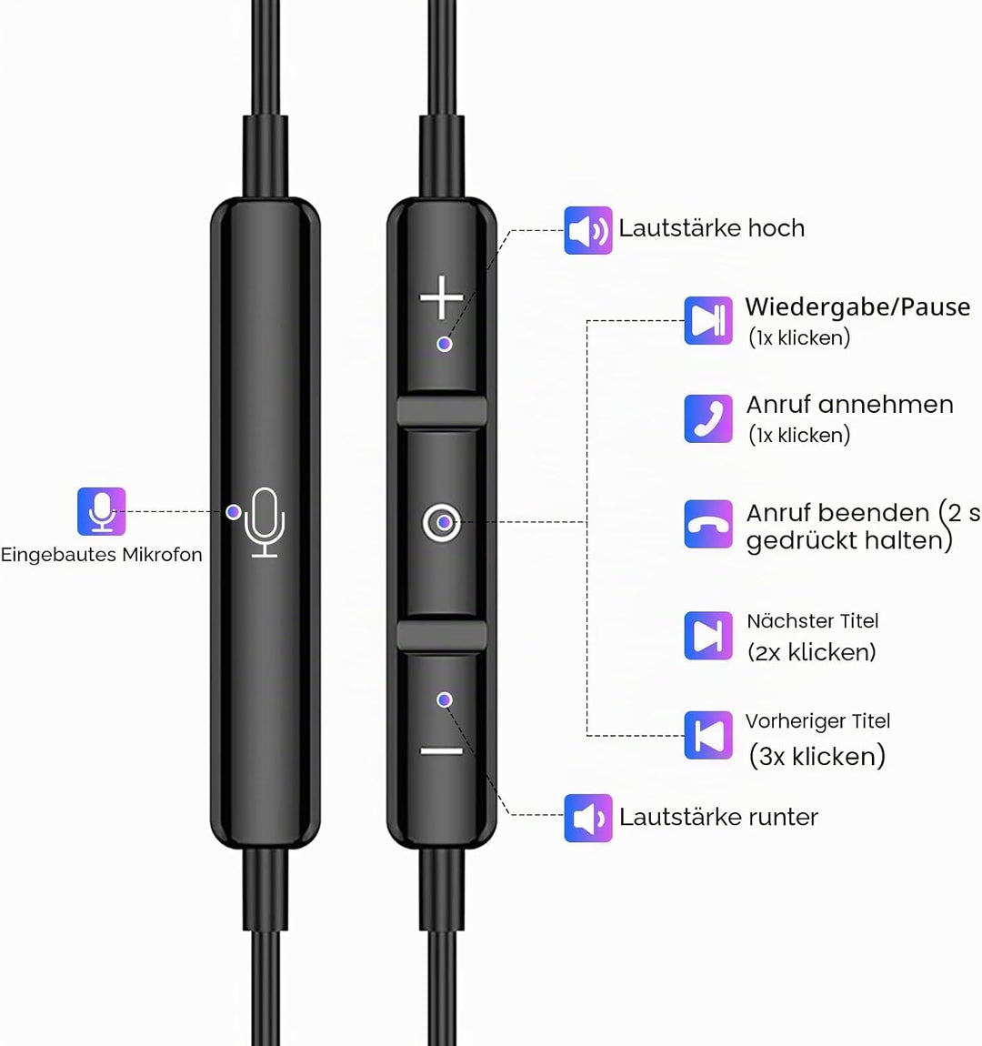 USB C Kopfhörer für Samsung Galaxy A36 A56 A26 A17 5G A57 A37 A35 A55 S26 S25 Pixel 10 9 Kopfhörer m