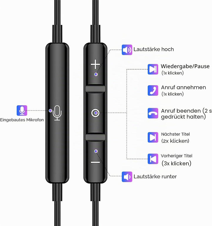 USB C Kopfhörer für Samsung Galaxy A36 A56 A26 A17 5G A57 A37 A35 A55 S26 S25 Pixel 10 9 Kopfhörer m