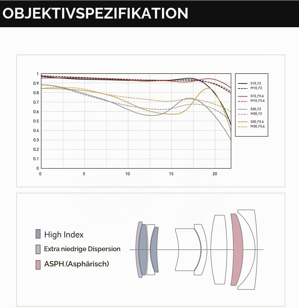 TTARTISAN AF 40mm F2 L Mount Vollformat Autofokus Objektiv, Grosse Blende Kompaktes Leichtes Kamerao