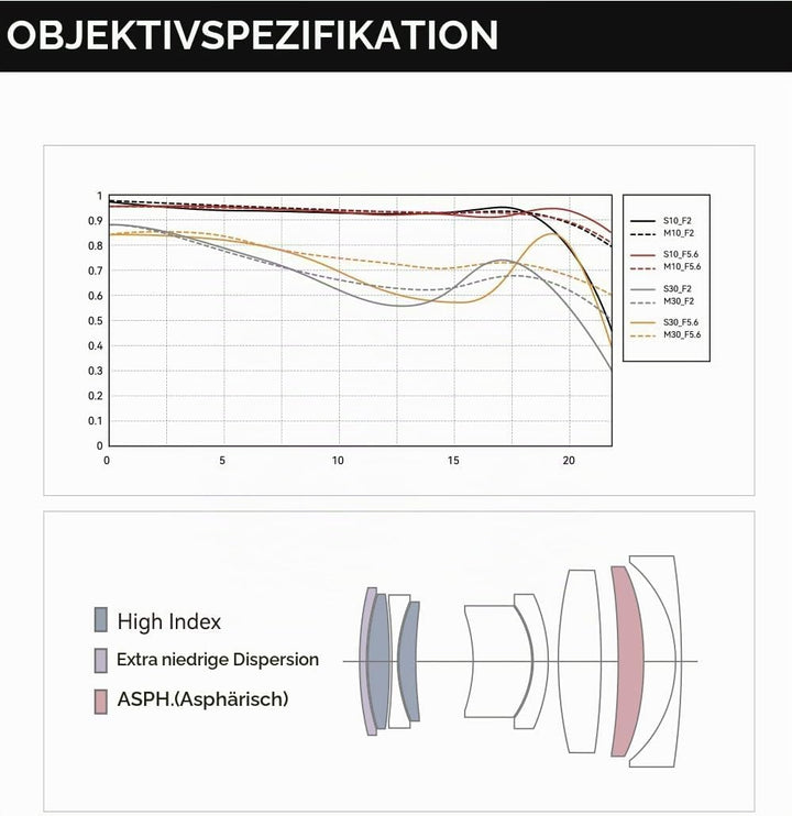 TTARTISAN AF 40mm F2 L Mount Vollformat Autofokus Objektiv, Grosse Blende Kompaktes Leichtes Kamerao