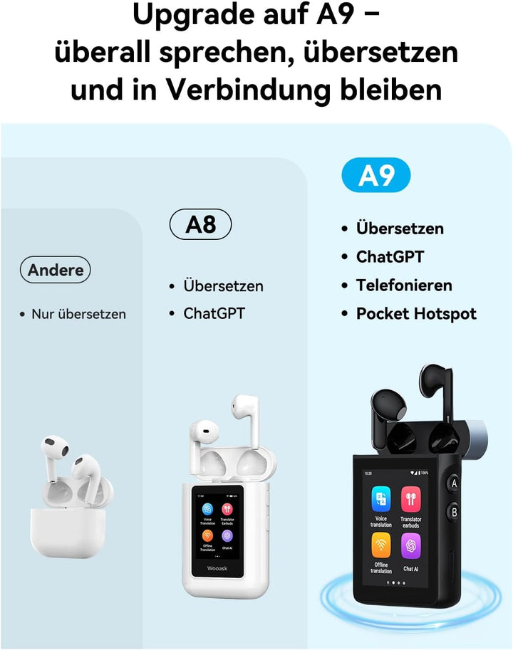 Wooask A9 Übersetzer KopfhöRer Support Anrufe & Hotspot-Freigabe Mit ChatGPT, Sprachübersetzer Ohne