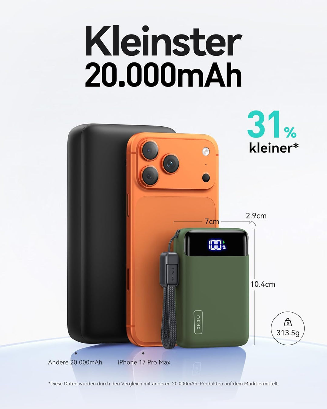 INIU Power Bank, Ultra Klein 20000mAh 22.5W Schnellladefunktion Power Bank, USB-C In&Out Externe Han