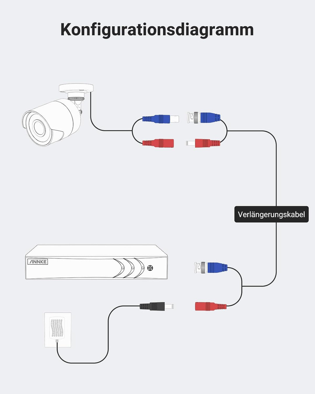ANNKE BNC Kabel TVI AHD CVBS CVI Videokabel CCTV DVR 4 x 30M DC Power für Überwachungskamera Videoüb