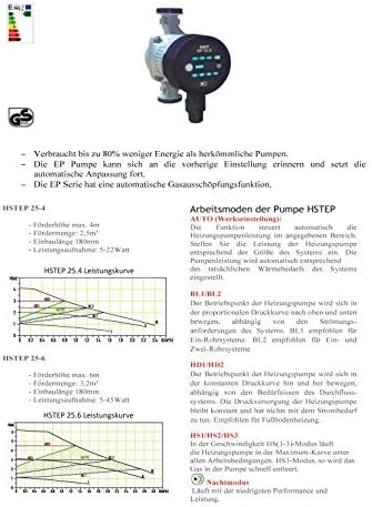 HST | Hocheffiziente Heizungspumpe | Umwälzpumpe | HST EP 25-60/180 mm | 6 Meter Förderhöhe