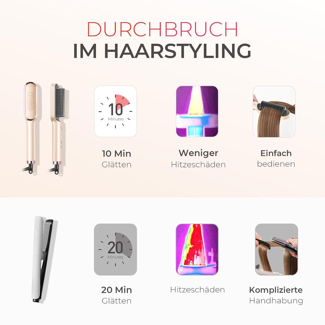 TYMO Glättbürste, Haarglättungsbürste, Schnelles Aufheizen, 5 Heizstufen, Automatische Abschaltung,