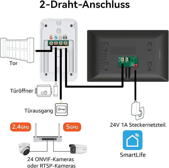 Video Türklingel mit Kamera, 2-Draht, Türsprechanlage mit 7" Farb-Touchscreen, Entsperren und Zwei-W