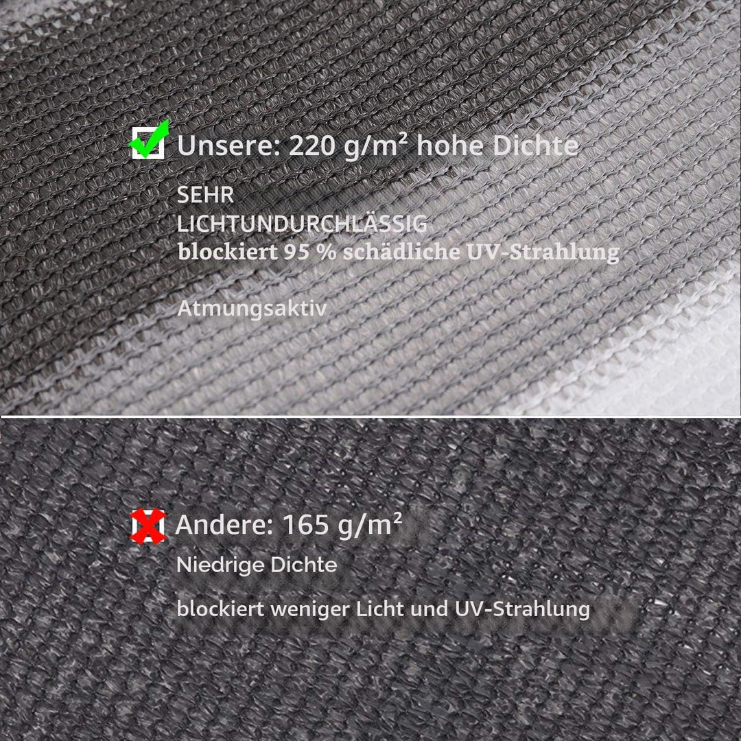 Sekey Balkon Sichtschutz Balkonabdeckung HDPE 220 g/m², 75x500cm, Leicht Transparent Wind- und UV-Sc