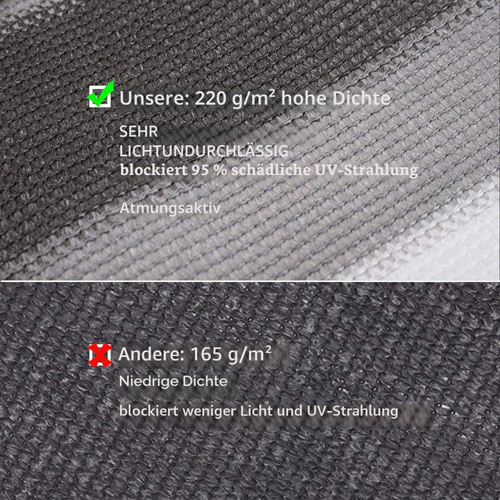 Sekey Balkon Sichtschutz Balkonabdeckung HDPE 220 g/m², 75x500cm, Leicht Transparent Wind- und UV-Sc