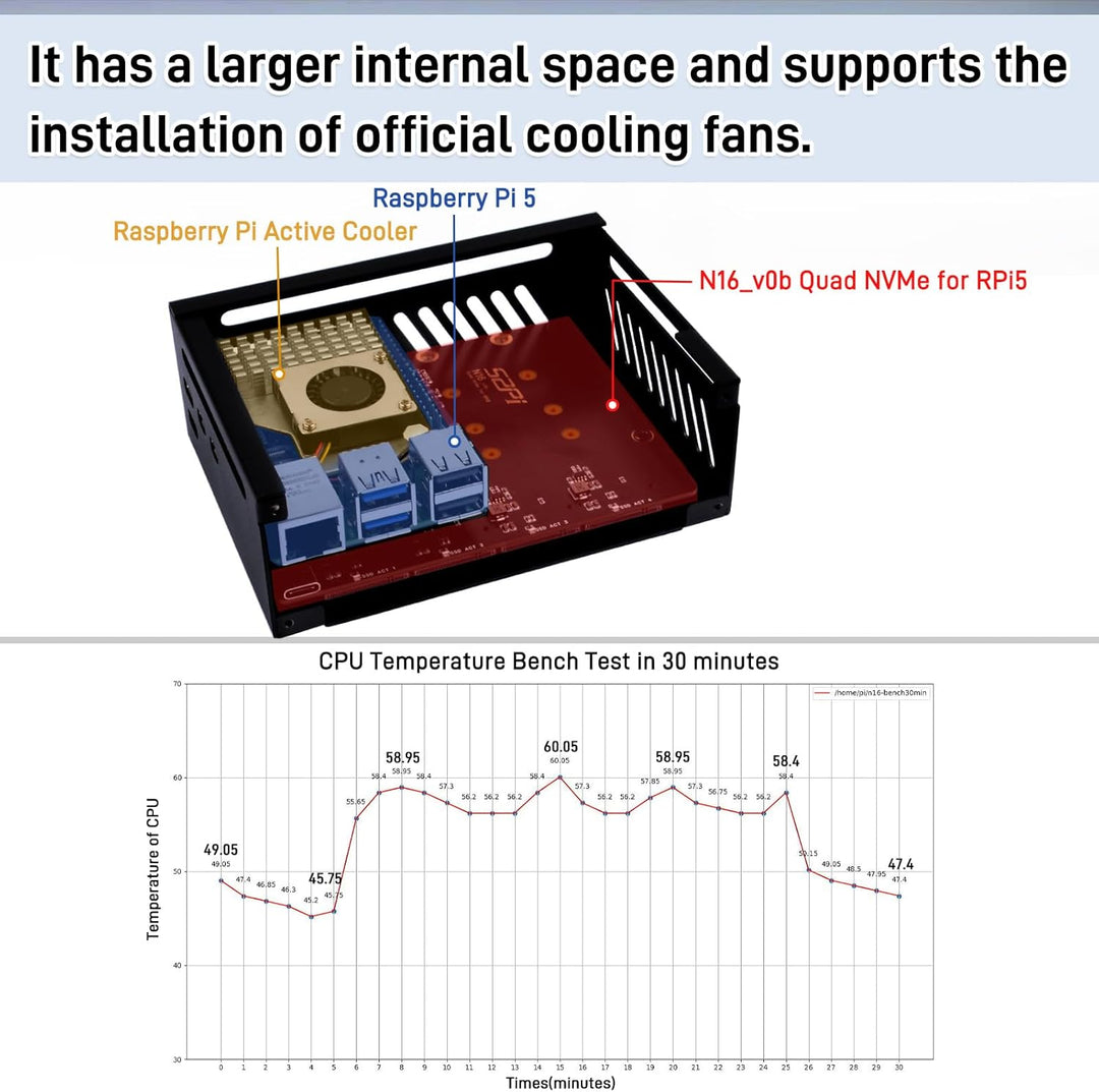 GeeekPi N16 Quad M.2 M-Key NVMe SSD Hut mit Metallgehäuse & Aktivkühler für Raspberry Pi 5, unterstü