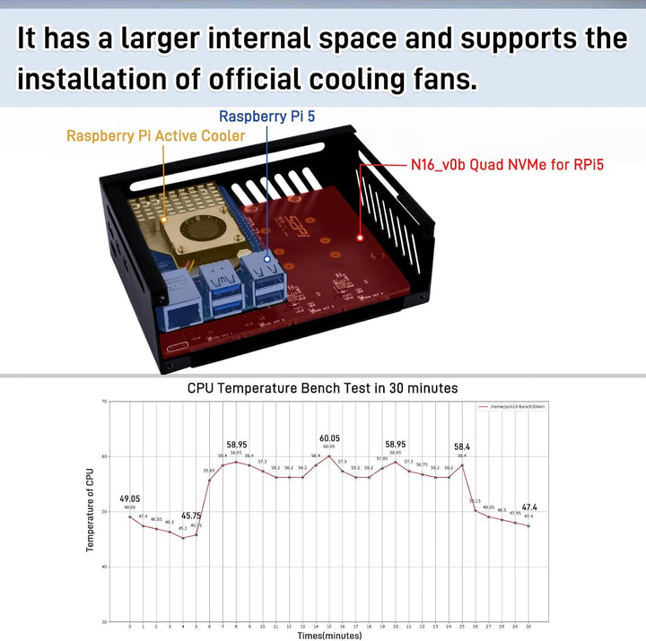 GeeekPi N16 Quad M.2 M-Key NVMe SSD Hut mit Metallgehäuse & Aktivkühler für Raspberry Pi 5, unterstü