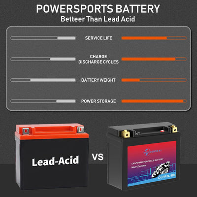 MOUDENSKAY Lithium Motorrad Batterie 12V Lithium Powersports Batterie mit BMS,LiFePO4 Motorstart Bat