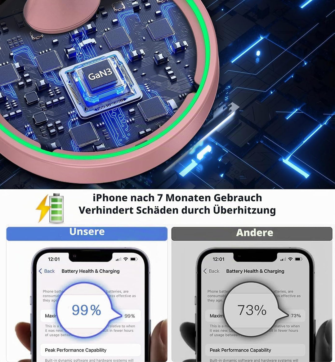 Induktive Ladestation Kompatibel mit MagSafe Ladegerät,OANDYS 2 in 1 15W Schnelles iPhone Ladestatio