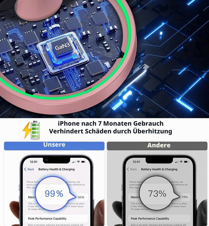 Induktive Ladestation Kompatibel mit MagSafe Ladegerät,OANDYS 2 in 1 15W Schnelles iPhone Ladestatio