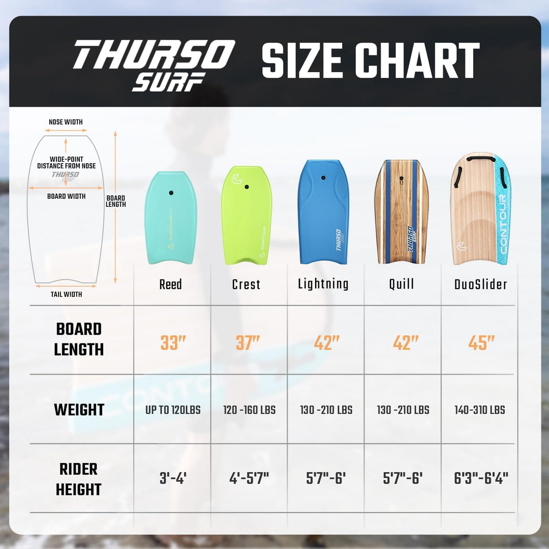 THURSO SURF Hochleistungs-Bodyboard 106,7 cm PE-IXPE-Deck HDPE-Boden FRP-Stringer Doppeltes Drehgele