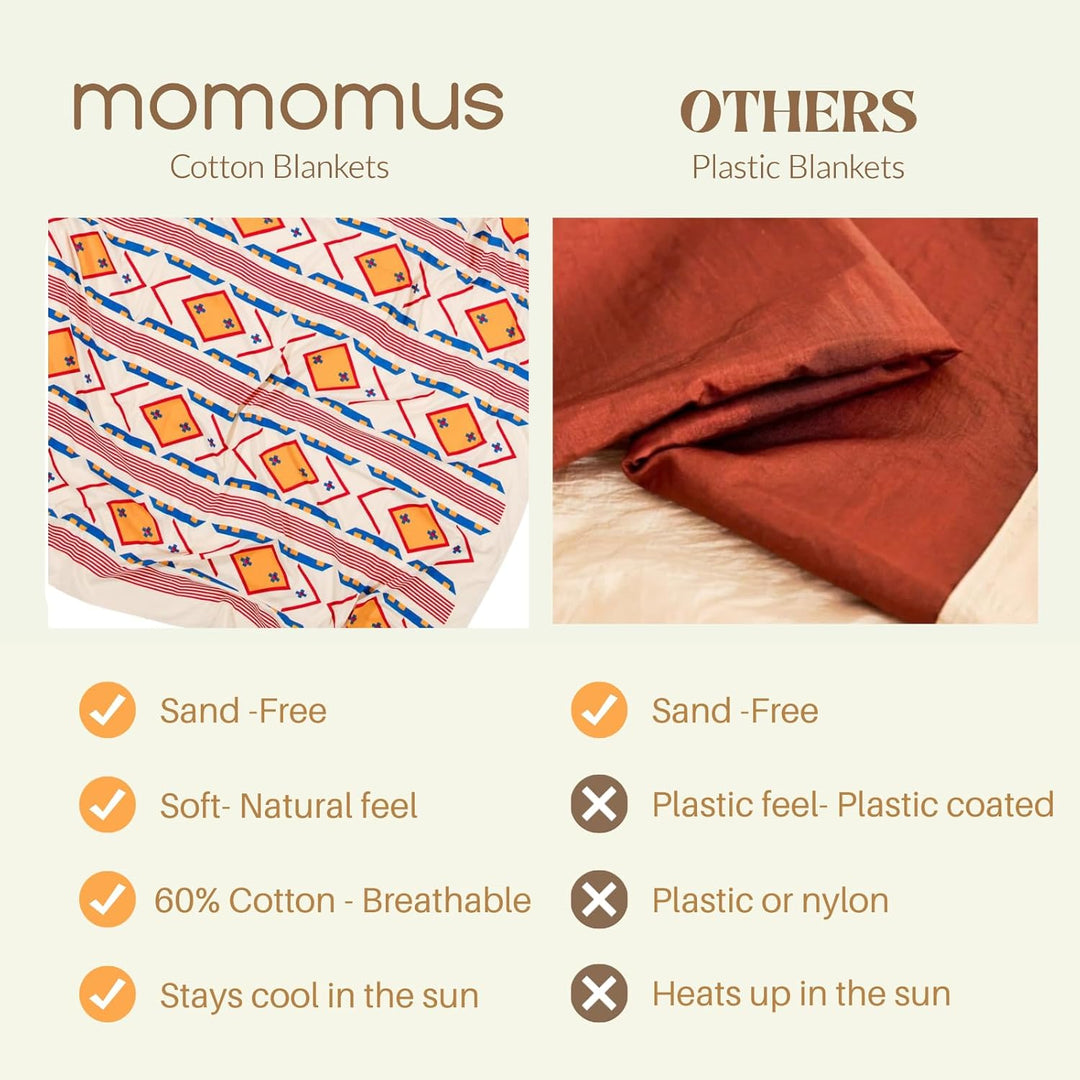 MOMOMUS Picknickdecke Gross für Strand - Dünn, Sandabweisend, XXL - Sandfreie Stranddecke, Strandmat