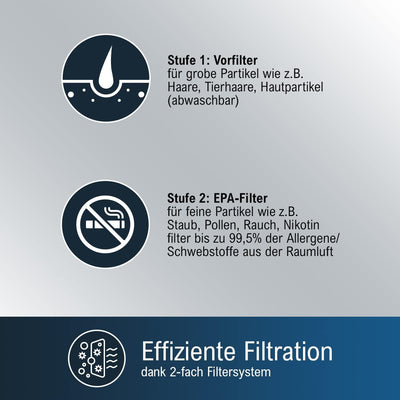 ProfiCare Luftreiniger leise, Air Purifier, Luftreiniger Allergiker gegen Staub, Pollen, Nikotin uvm