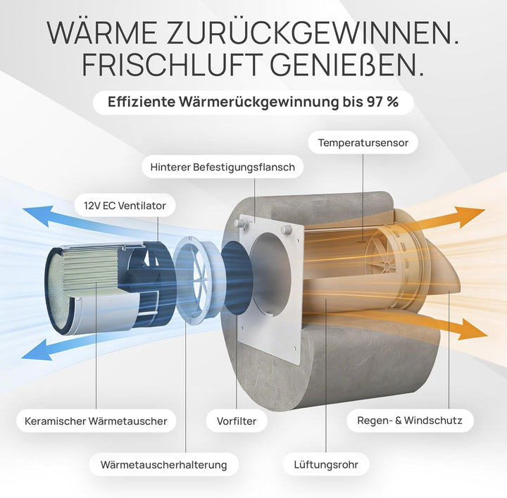 Eco Smart DZWR – Lüfter mit CO₂-Steuerung - Dezentrale Wohnraumlüftung mit Wärmerückgewinnung – F7 F