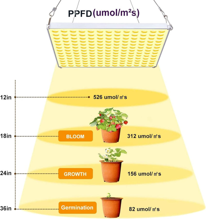 Roleadro 2 Pcs 75W LED Pflanzenlampe Vollspektrum, 338 LEDs Grow Light Pflanzenlicht Led Grow Lamp f