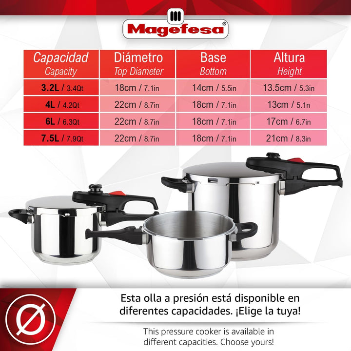Magefesa 01OPPRAPL75 Schnellkochtopf, Modell Practika Plus 7, 5 l, rostfreier Edelstahl, 22 cm