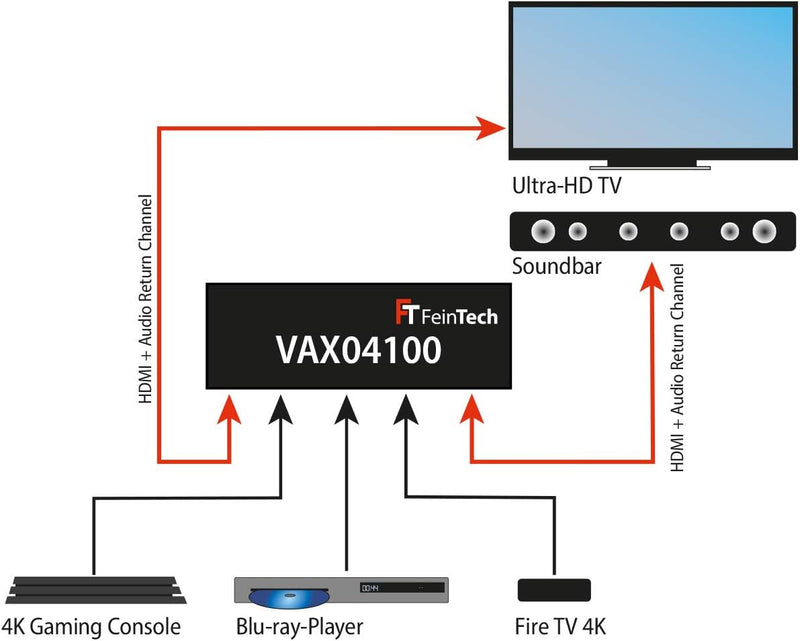 FeinTech VAX04100 HDMI 2.0 ARC Pass Switch 4x1, für 3 HDMI-Quellen, Soundbar und TV Beamer 4K HDR Do