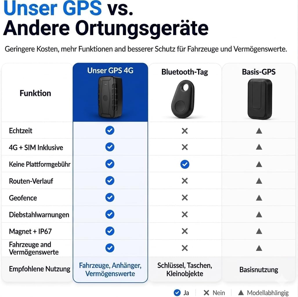 Winnes GPS Tracker Auto Ohne ABO, 4G GPS Tracker mit Magnet, Echtzeit Ortung per APP, 20000mAh Auto