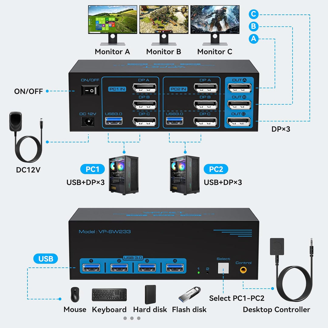 8K60Hz Displayport KVM Switch 2 PC 3 Monitore USB3.0 KVM Umschalter mit 4 USB-Anschlüssen Für Zwei C