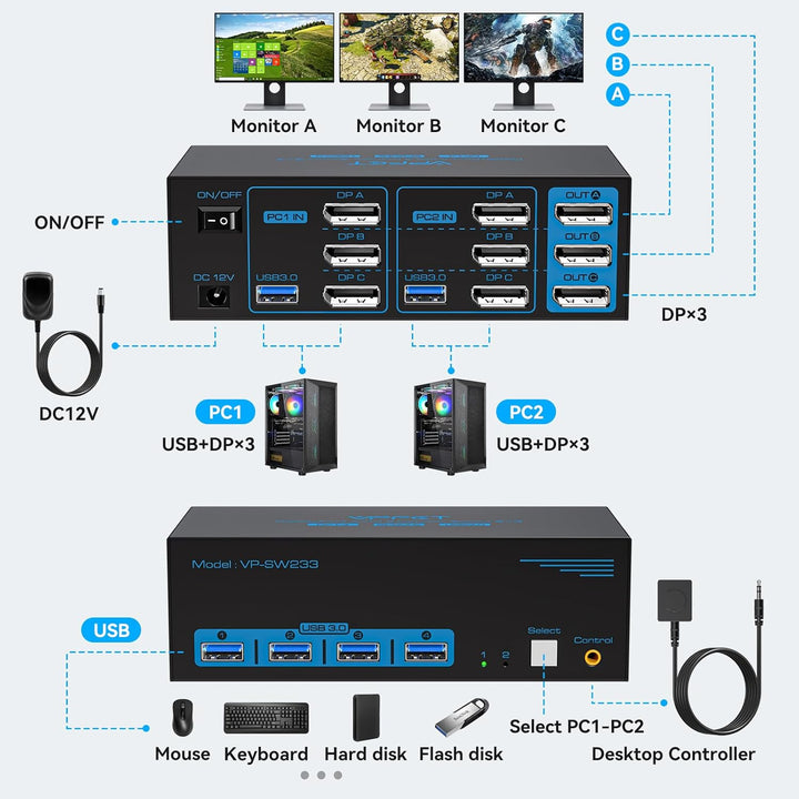 8K60Hz Displayport KVM Switch 2 PC 3 Monitore USB3.0 KVM Umschalter mit 4 USB-Anschlüssen Für Zwei C