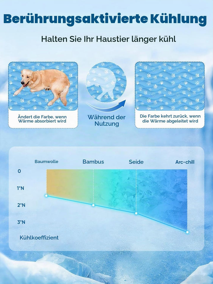 Rywell Kühlmatte für Hunde und Katzen, 110x80 cm, feuchtigkeitsableitend, mit Farbwechsel &amp; selbstkü