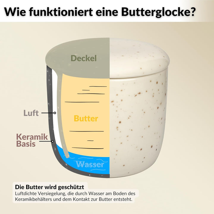 DEKAZIA® Französische Butterdose Wassergekühlt | Butterglocke, Butterfass, Französischer Buttertopf,